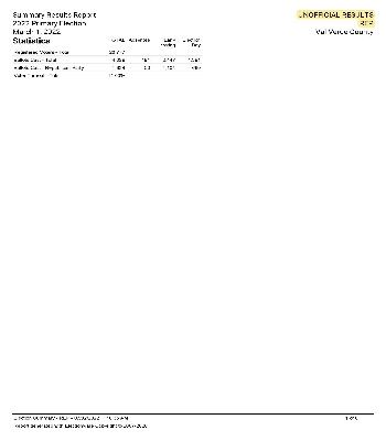 2022 JOINT PRIMARY ELECTION REPUBLICAN PARTY UNOFFICIAL RESULTS