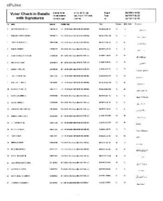 DAILY VOTER CHECKIN REPORT APRIL 26 2022