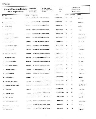 DAILY VOTER CHECKIN REPORT APRIL 28 2022