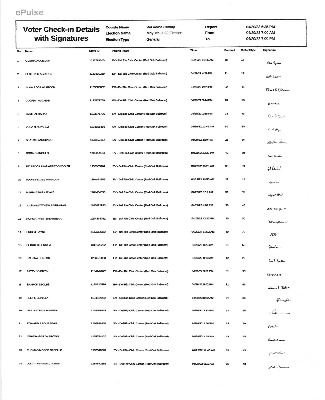DAILY VOTER CHECKIN REPORT APRIL 29 2022