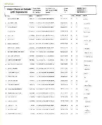 DAILY VOTER CHECKIN REPORT MAY 2 2022