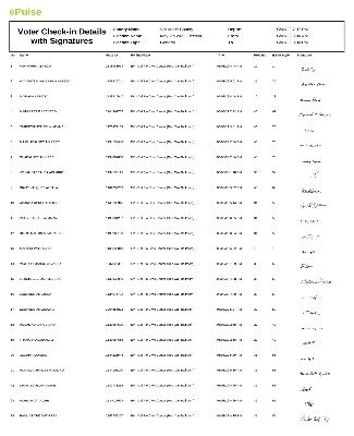 DAILY VOTER CHECKIN REPORT MAY 3 2022