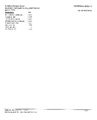 UNOFFICIAL RESULTS EARLY VOTING MAY 7 2022_Page_1