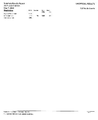 UNOFFICIAL RESULTS EARLY VOTING  AND ELECTION DAY MAY 7 2022