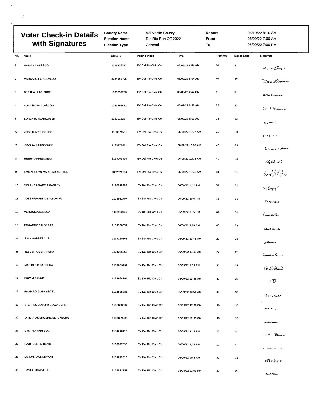 DAILY VOTER CHECKIN REPORT JUNE 9, 2022