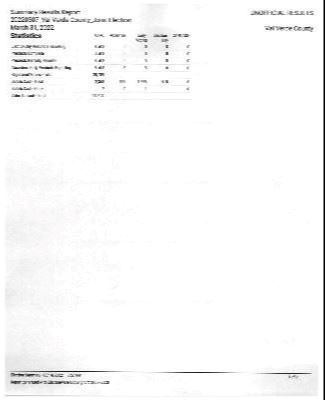 UNOFFICIAL RESULTS CITY OF DEL RIO RUNOFF ELECTION ELECTION DAY